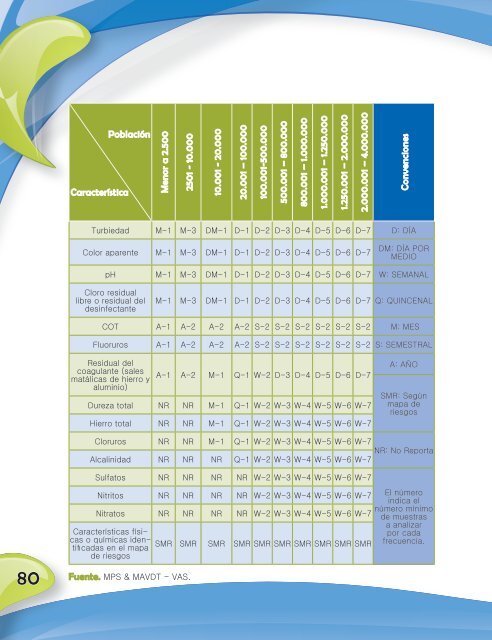 Calidad del agua para consumo humano