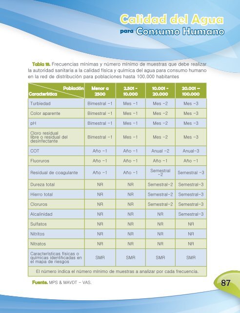 Calidad del agua para consumo humano