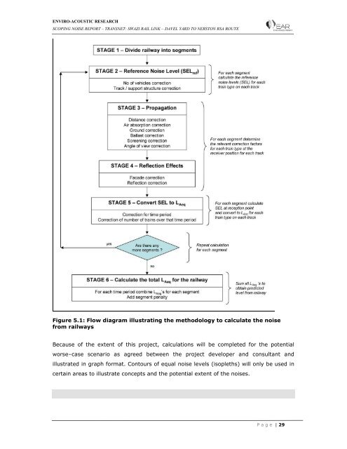 Noise and Vibration Report - Transnet