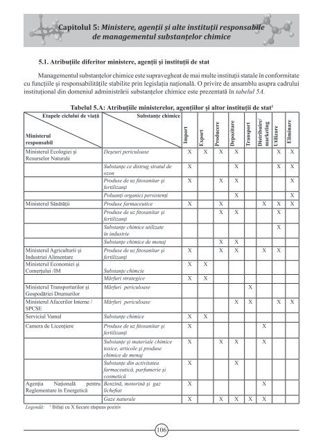 Profilul NaÅ£ional privind Managementul SubstanÅ£elor Chimice Ã®n ...