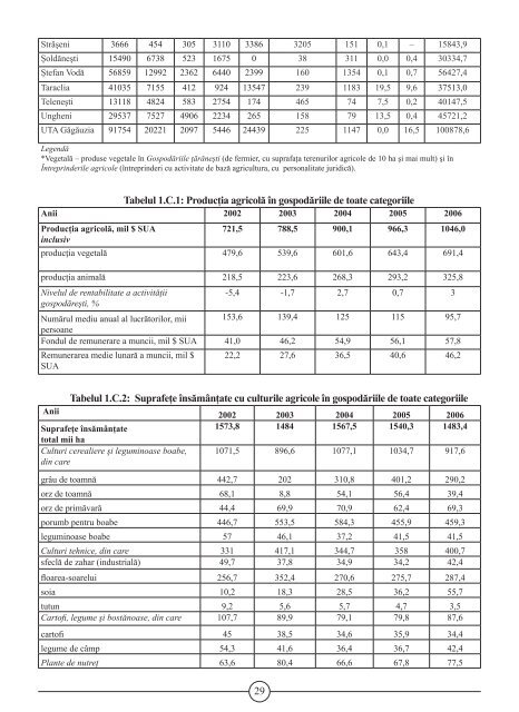 Profilul NaÅ£ional privind Managementul SubstanÅ£elor Chimice Ã®n ...