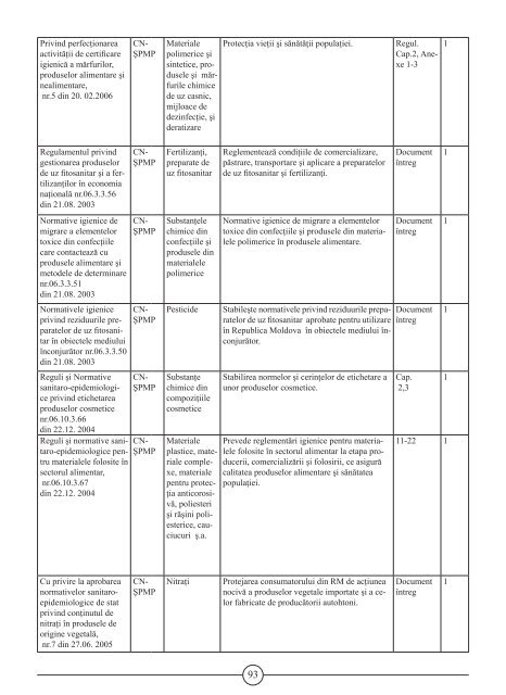 Profilul NaÅ£ional privind Managementul SubstanÅ£elor Chimice Ã®n ...