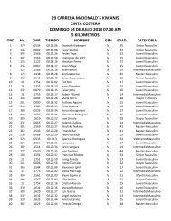 RESULTADOS DE 29Th ANIVERSARIO ... - Panama Runners