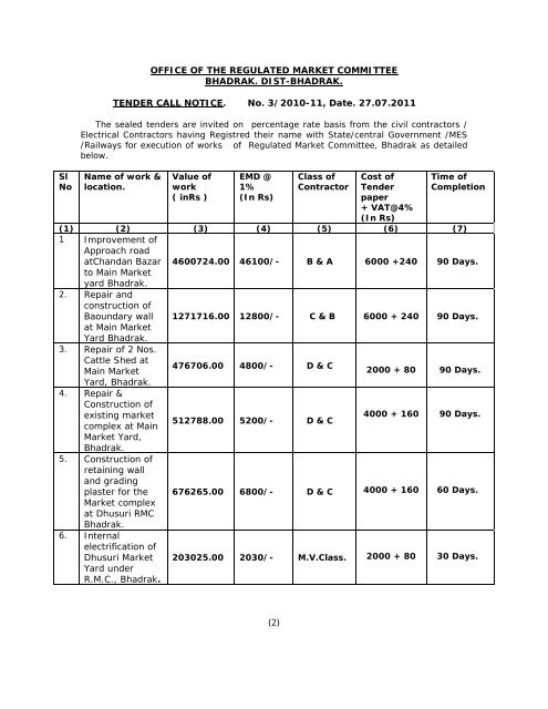 office of the regulated market committee - Bhadrak Official Website