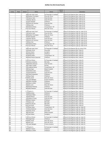 Buffalo Feis 2012 Grade Results