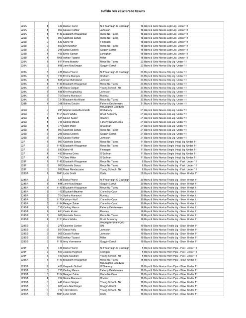 Buffalo Feis 2012 Grade Results