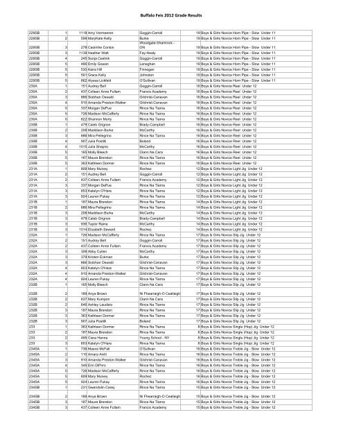 Buffalo Feis 2012 Grade Results