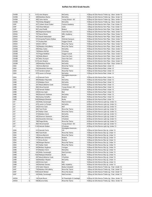 Buffalo Feis 2012 Grade Results