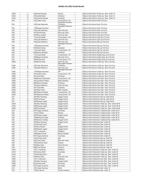 Buffalo Feis 2012 Grade Results