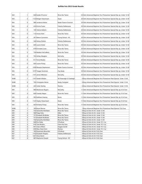 Buffalo Feis 2012 Grade Results