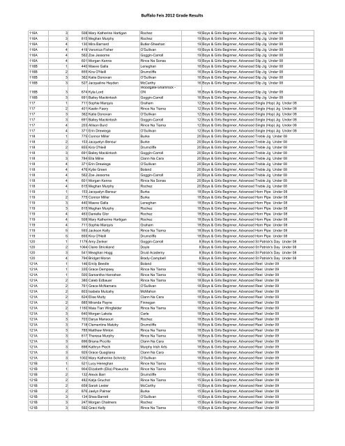 Buffalo Feis 2012 Grade Results