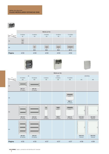 CAJAS Y ARMARIOS DE DISTRIBUCIÃN MODULAR - Coeva