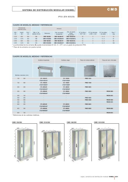 CAJAS Y ARMARIOS DE DISTRIBUCIÃN MODULAR - Coeva