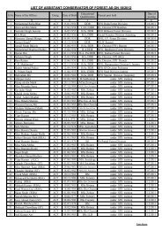 Seniority List of ACFs as on 10-2012
