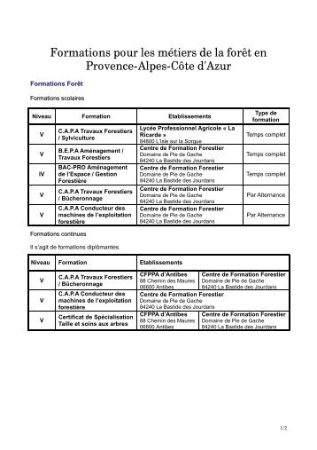 Formations pour les métiers de la forêt en Provence-Alpes-Côte d'Azur