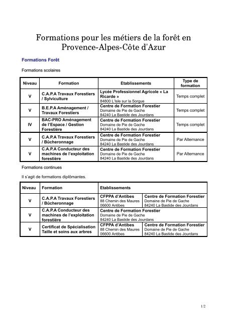 Formations pour les métiers de la forêt en Provence-Alpes-Côte d'Azur