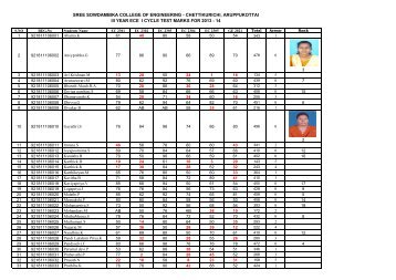 III ECE - SREE SOWDAMBIKA COLLEGE OF ENGINEERING