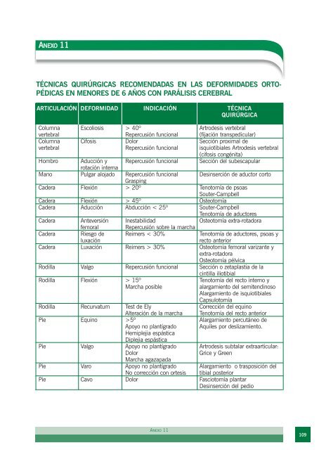 Trastornos del Desarrollo con Discapacidad Motora - portal ...