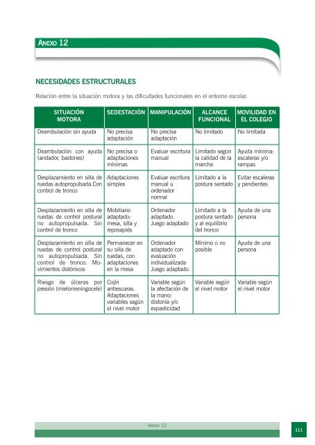 Trastornos del Desarrollo con Discapacidad Motora - portal ...