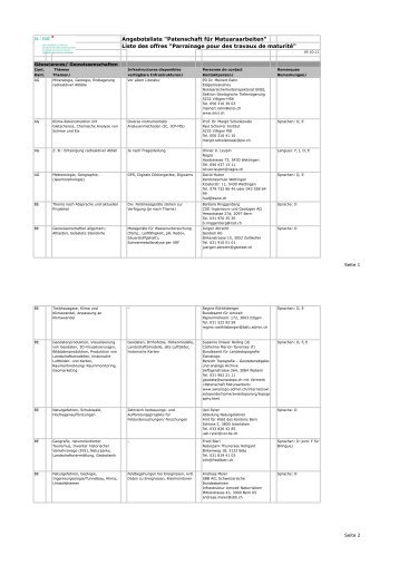 Liste des offres "Parrainage pour des travaux de maturité" - SCNAT