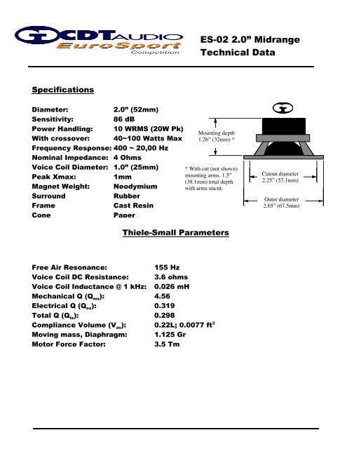 ES-02 2.0” Midrange Technical Data - CDT Audio