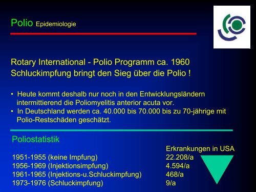 Polio-Postpolio-Syndrom (3,0 MB) - ulmmed