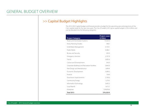 2013 Budget - City of Guelph