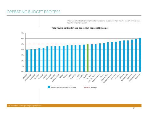 2013 Budget - City of Guelph