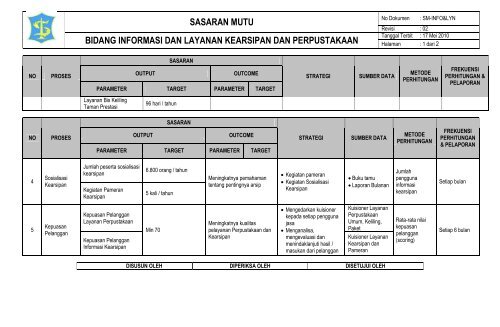 sasaran mutu - Badan Arsip dan Perpustakaan | Kota Surabaya