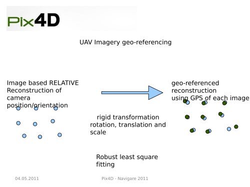 Pix4D: Accurate, hands-free mapping from low cost UAV imagery