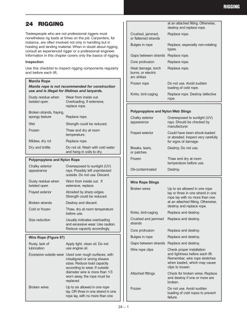 Construction Health and Safety Manual - Ch.24 Rigging