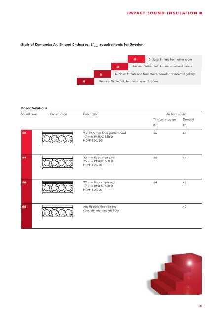 Impact Sound Insulation - Paroc.com