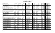 VitalMD Physician Roster - Florida Blue