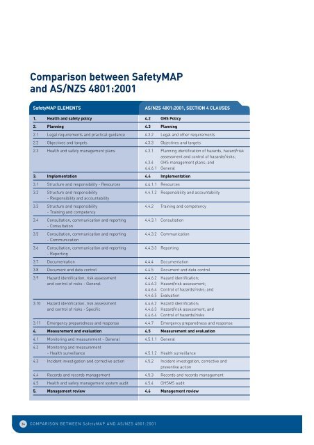 SafetyMAP:Auditing Health & Safety ... - WorkSafe Victoria