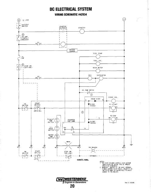 WESTERBEKE GASOLINE GENERATOR