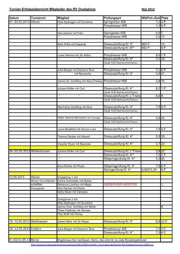 Turnierergebnisse 05/2013 - Reiterverein Ovelgönne von 1908 e.V.