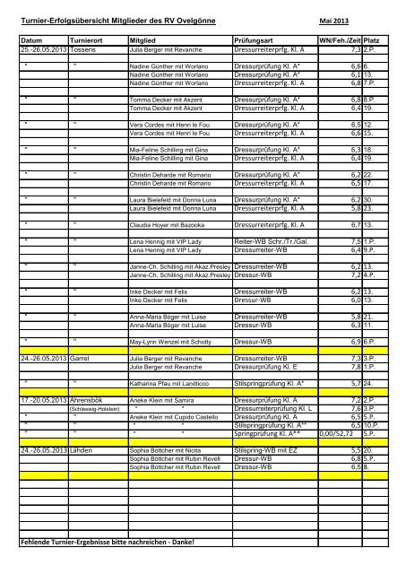 Turnierergebnisse 05/2013 - Reiterverein Ovelgönne von 1908 e.V.