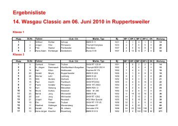 Ergebnisliste 14. Wasgau Classic am 06. Juni 2010 in Ruppertsweiler