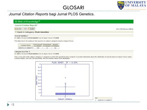Lampiran 1 : Glosari - High Impact Research - Universiti Malaya