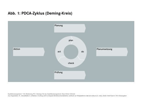 Abb. 1: PDCA-Zyklus (Deming-Kreis) - BWL-Online