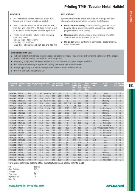 Sylvania Ballast Cross Reference Chart