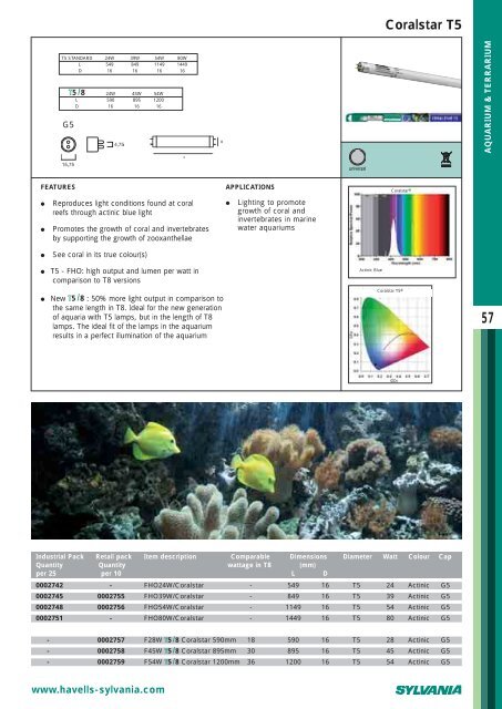 Download - Sylvania Lamps