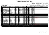 ErgebnisÃ¼bersicht Bezirksmeisterschaften Saison 2009 / 2010