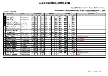 ErgebnisÃ¼bersicht Bezirksmeisterschaften Saison 2009 / 2010