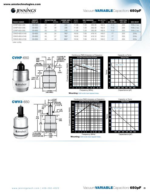 CAPACITORS - AMS Technologies