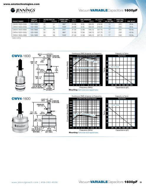 CAPACITORS - AMS Technologies