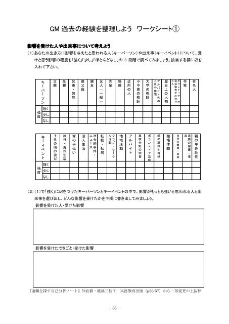 キャリアプラン再構築支援の実際 - 障害者職業総合センター