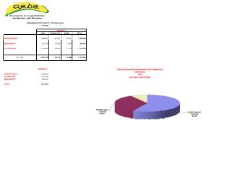 semana 31-12 - AsociaciÃ³n de Exportadores de Banano del Ecuador.