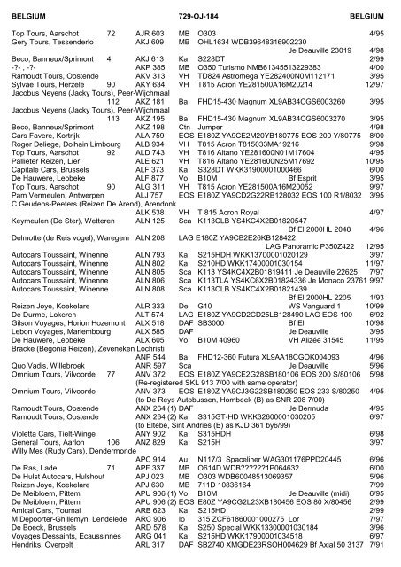 LIST OF SUB-EDITORS - The PSV Circle Website