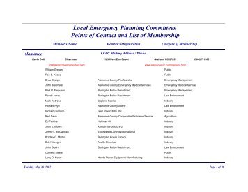 Local Emergency Planning Committees Points of Contact and List of ...